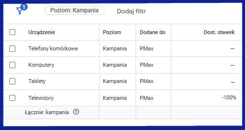 Dostosowywanie urządzeń w Performance Max