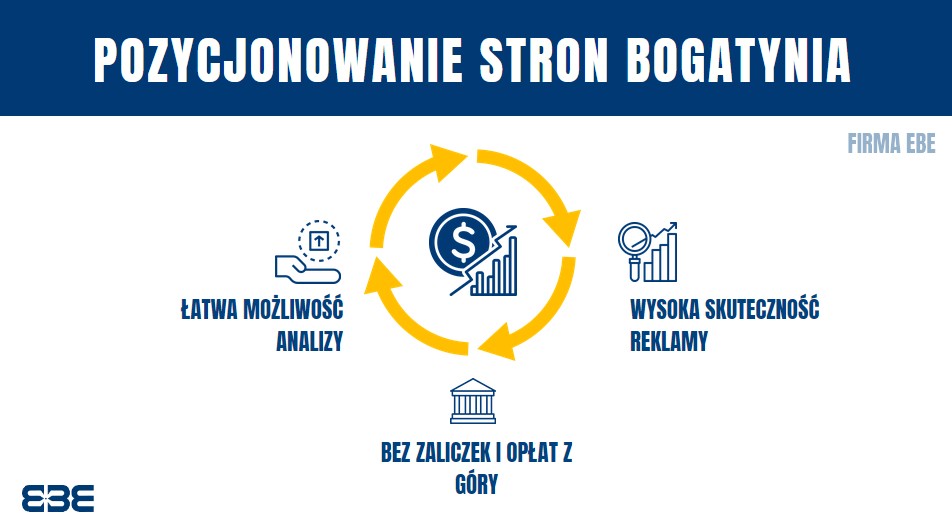 Pozycjonowanie bogatynia
