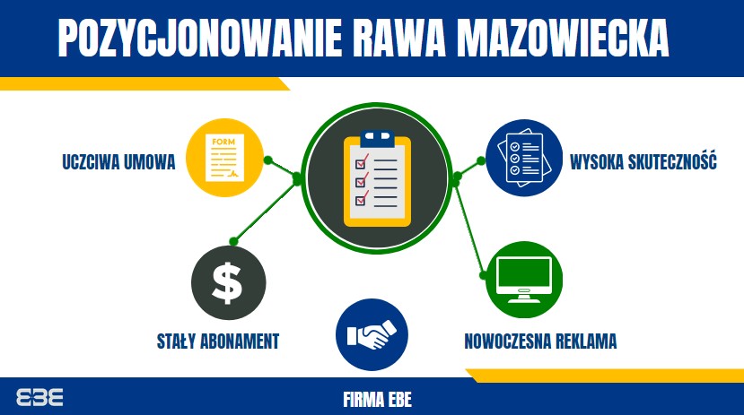 Pozycjonowanie rawa mazowiecka