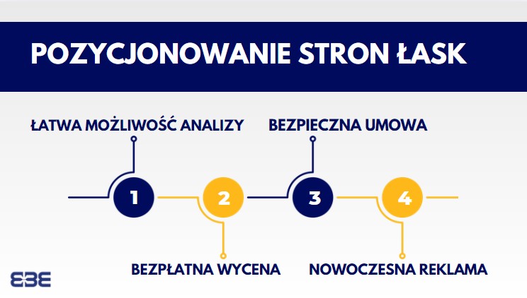 Pozyjonowanie lsk