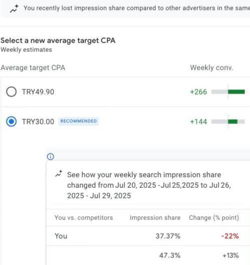 Konkurencja w Google Ads