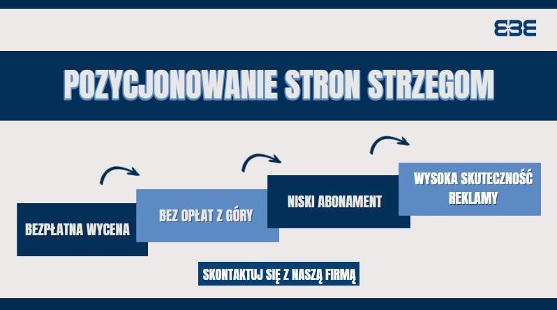 Pozyjonowanie strzegom